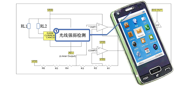 手機(jī)-移動(dòng)通訊/網(wǎng)絡(luò)/無(wú)限通訊/應(yīng)用案例