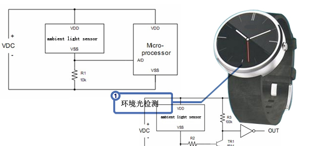 智能手表/自動調(diào)節(jié)屏幕亮度-移動通訊/網(wǎng)絡(luò)/無線通訊