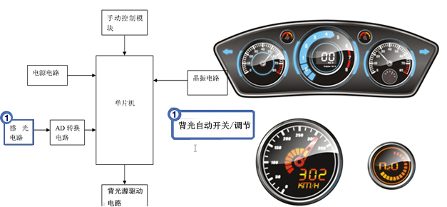 儀表盤/背光照度自動開關/調節(jié)/光控元器件（參考型號）-汽車電子